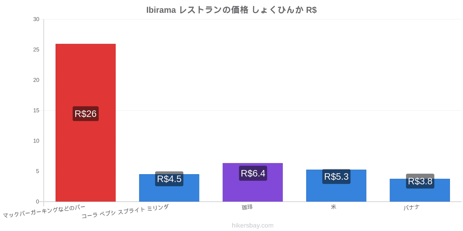 Ibirama 価格の変更 hikersbay.com