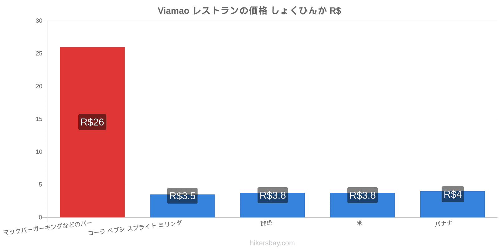 Viamao 価格の変更 hikersbay.com