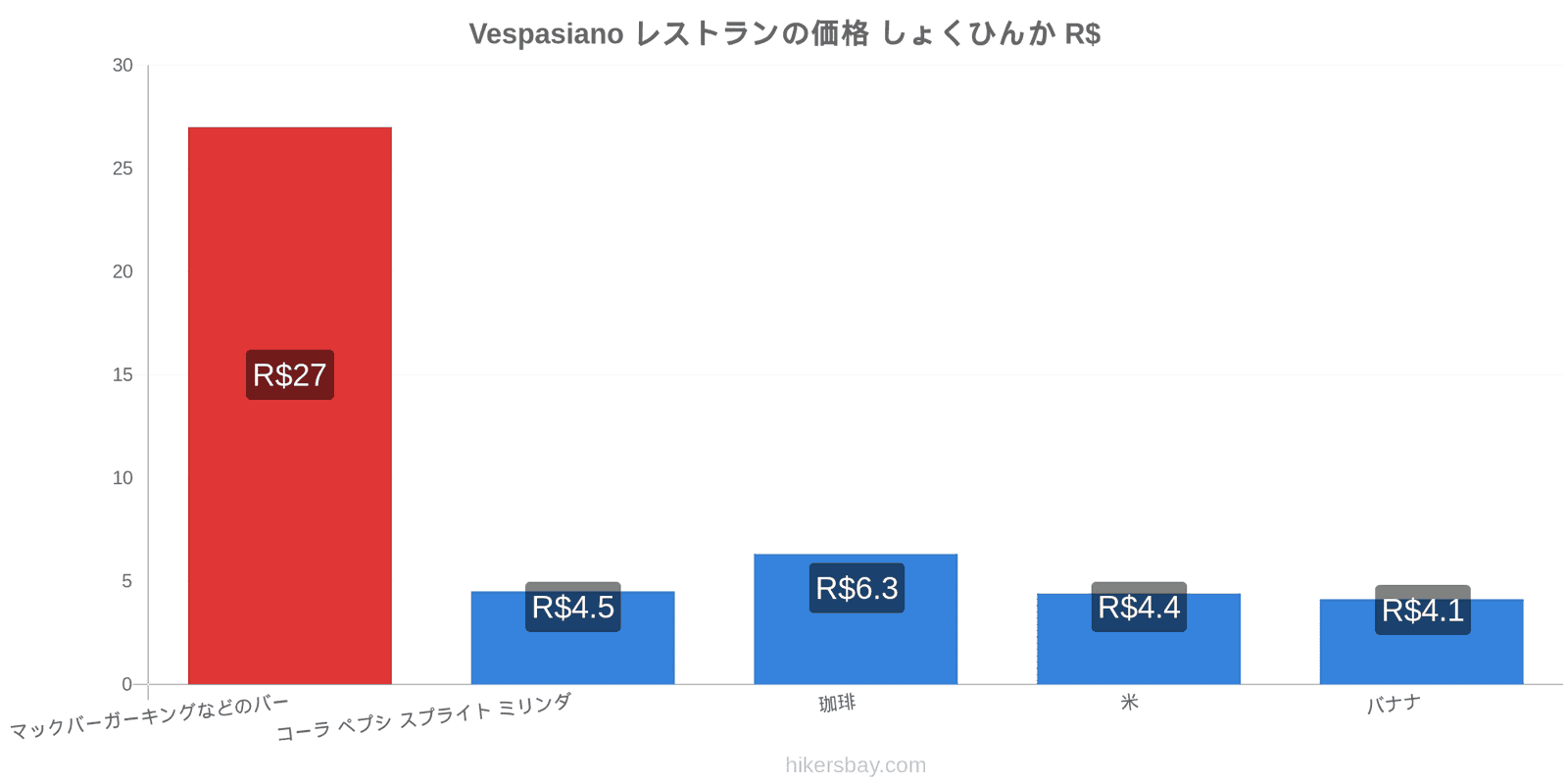 Vespasiano 価格の変更 hikersbay.com