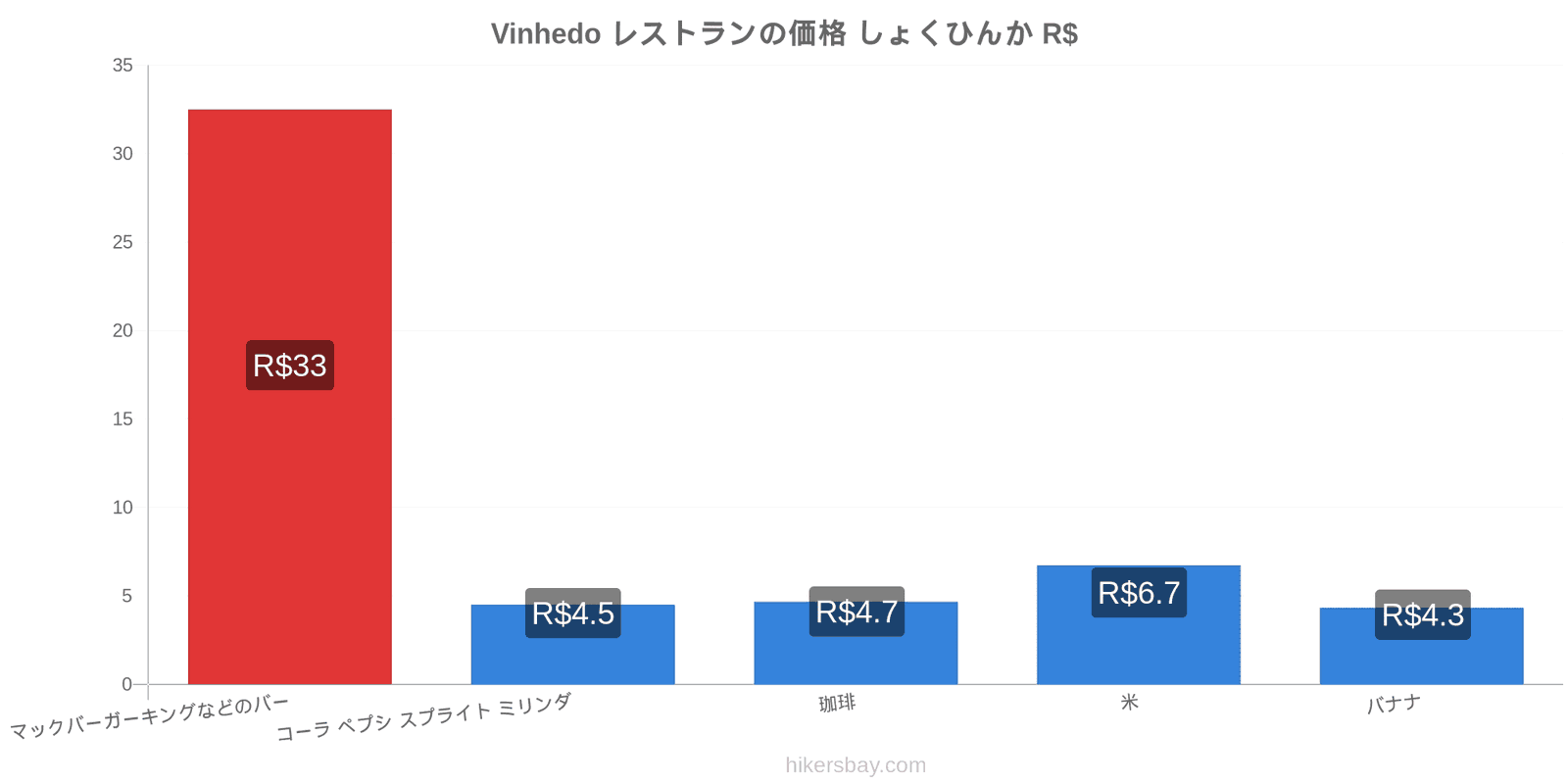 Vinhedo 価格の変更 hikersbay.com