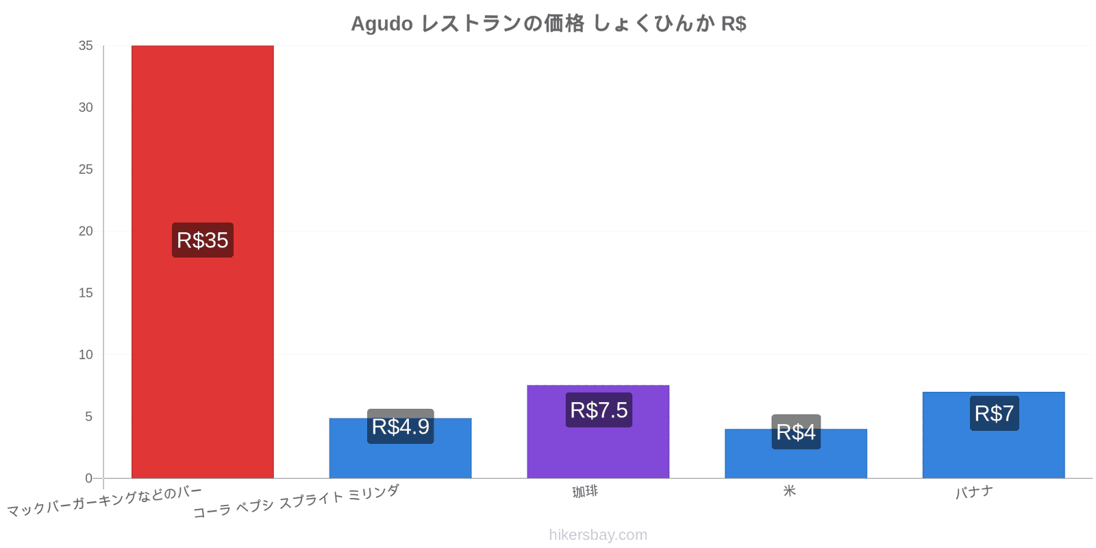 Agudo 価格の変更 hikersbay.com