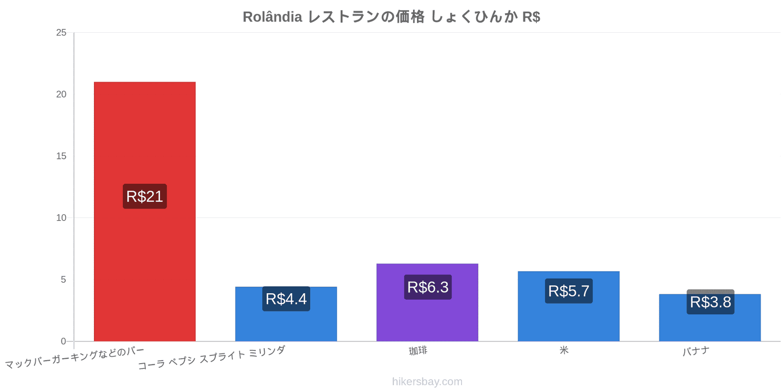 Rolândia 価格の変更 hikersbay.com