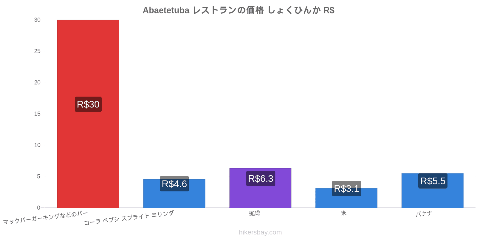 Abaetetuba 価格の変更 hikersbay.com