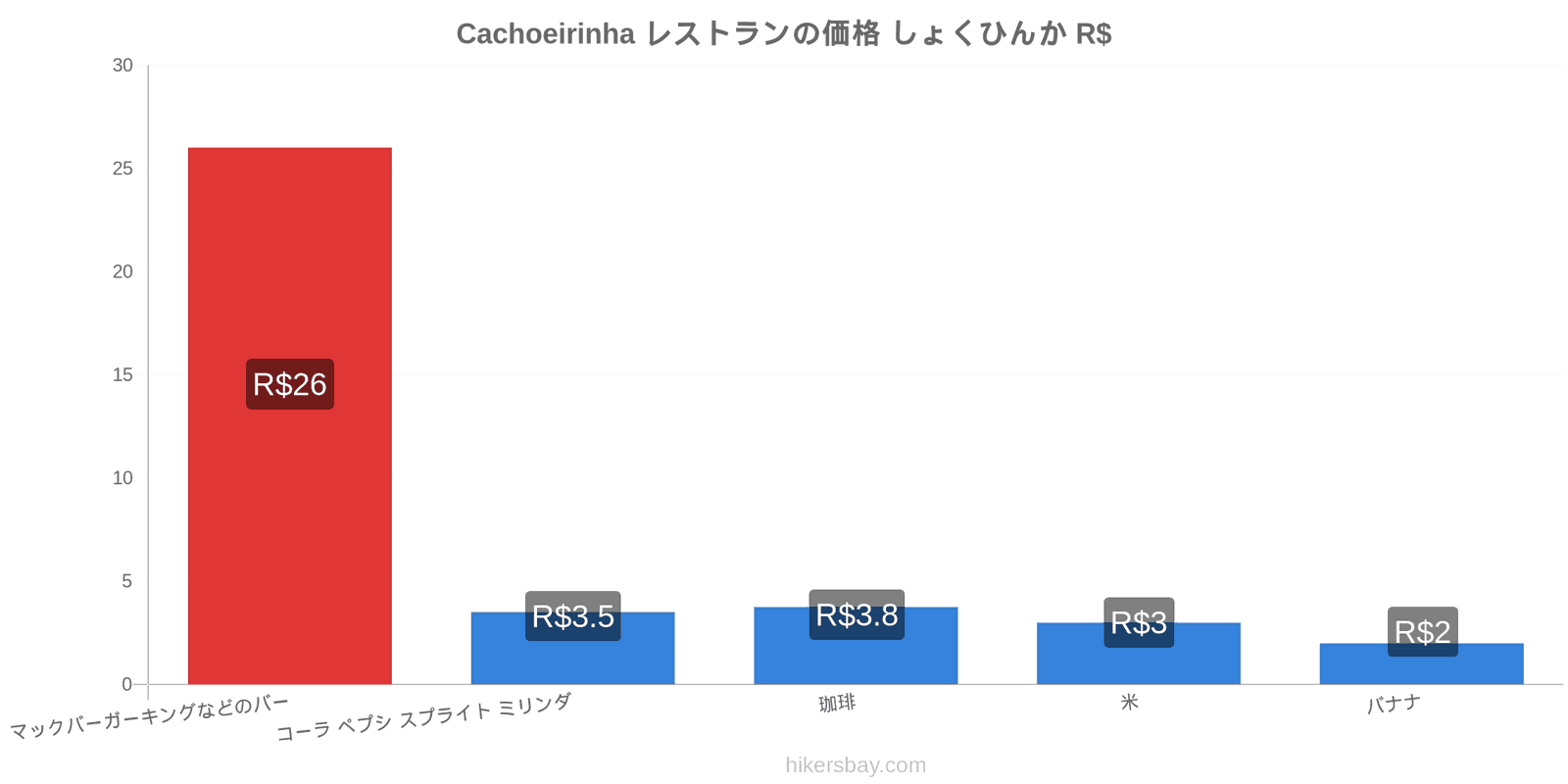 Cachoeirinha 価格の変更 hikersbay.com