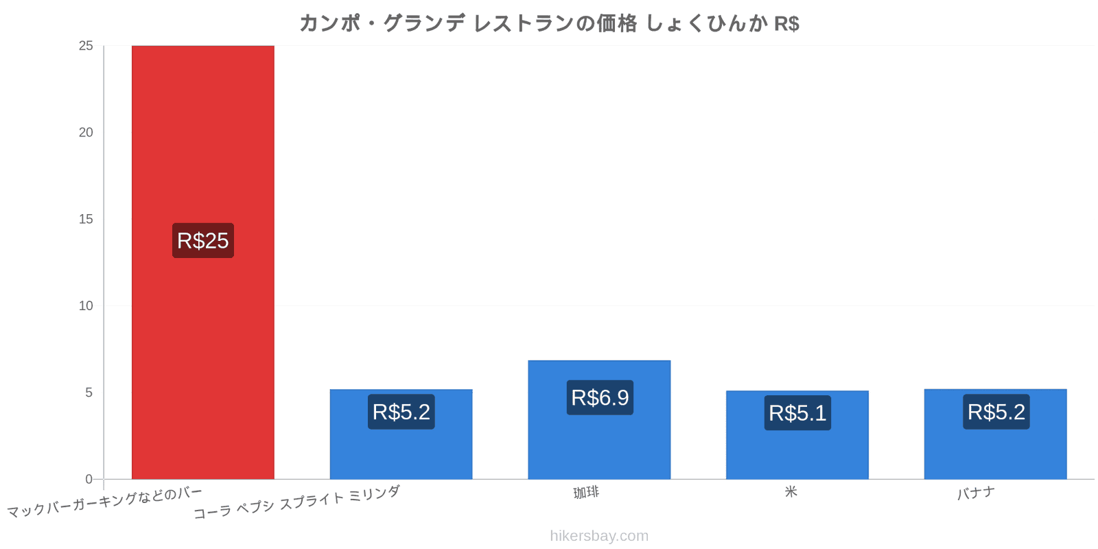 カンポ・グランデ 価格の変更 hikersbay.com