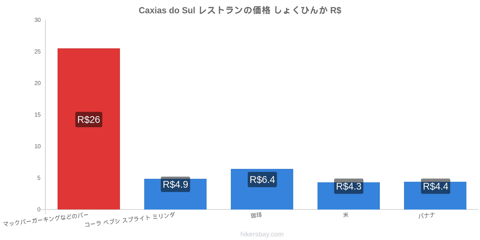 Caxias do Sul 価格の変更 hikersbay.com