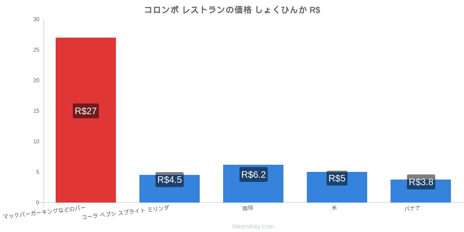 コロンボ 価格の変更 hikersbay.com