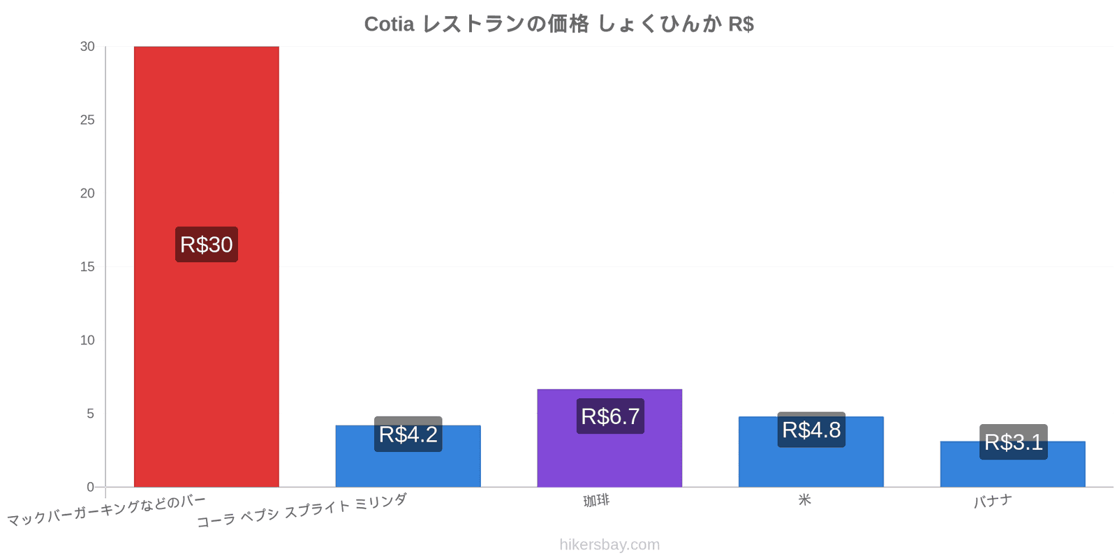 Cotia 価格の変更 hikersbay.com