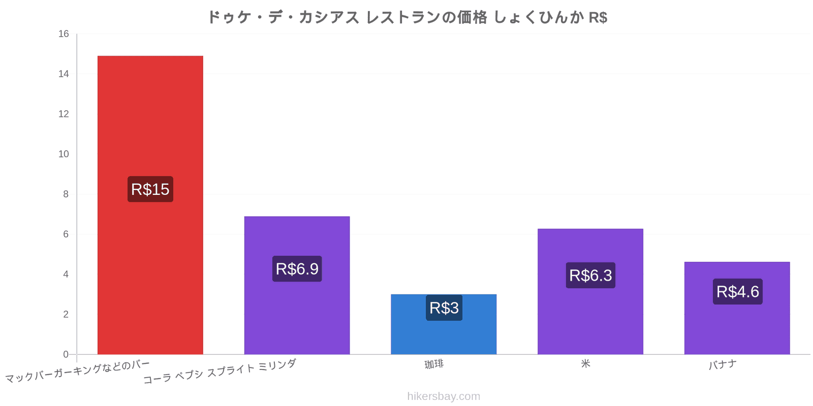 ドゥケ・デ・カシアス 価格の変更 hikersbay.com