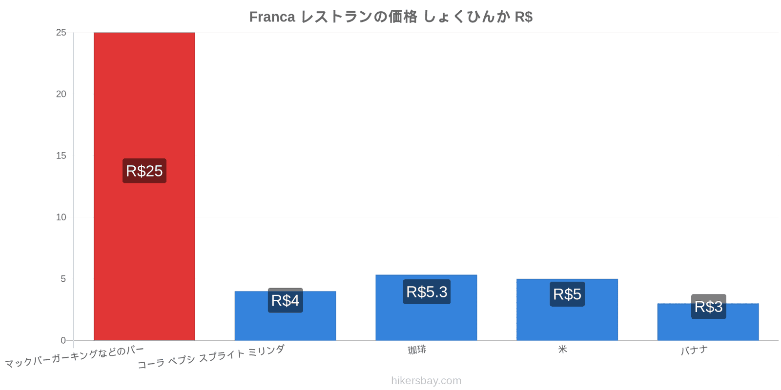 Franca 価格の変更 hikersbay.com