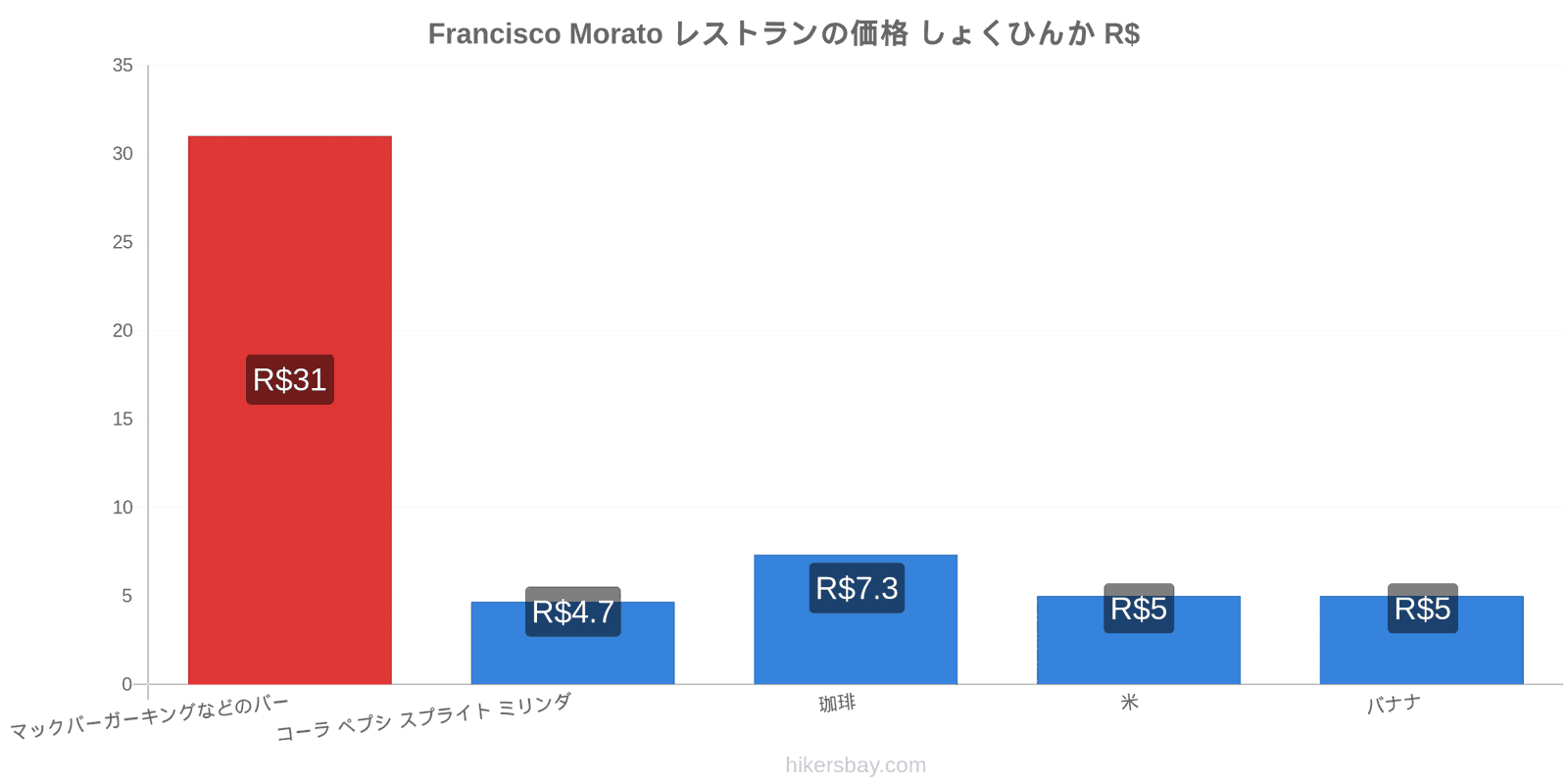 Francisco Morato 価格の変更 hikersbay.com