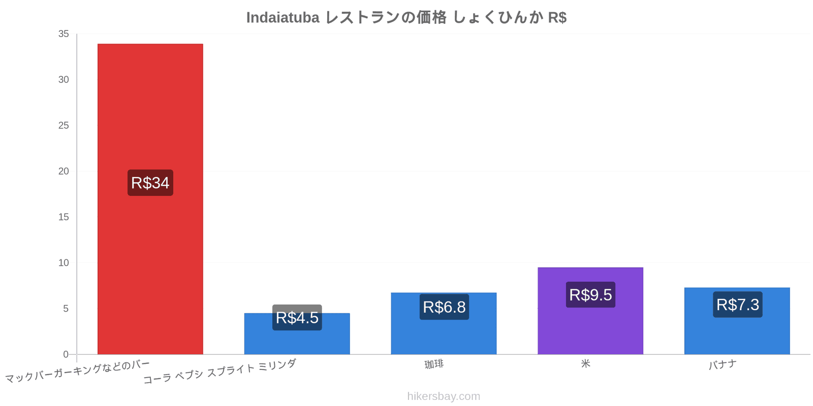 Indaiatuba 価格の変更 hikersbay.com