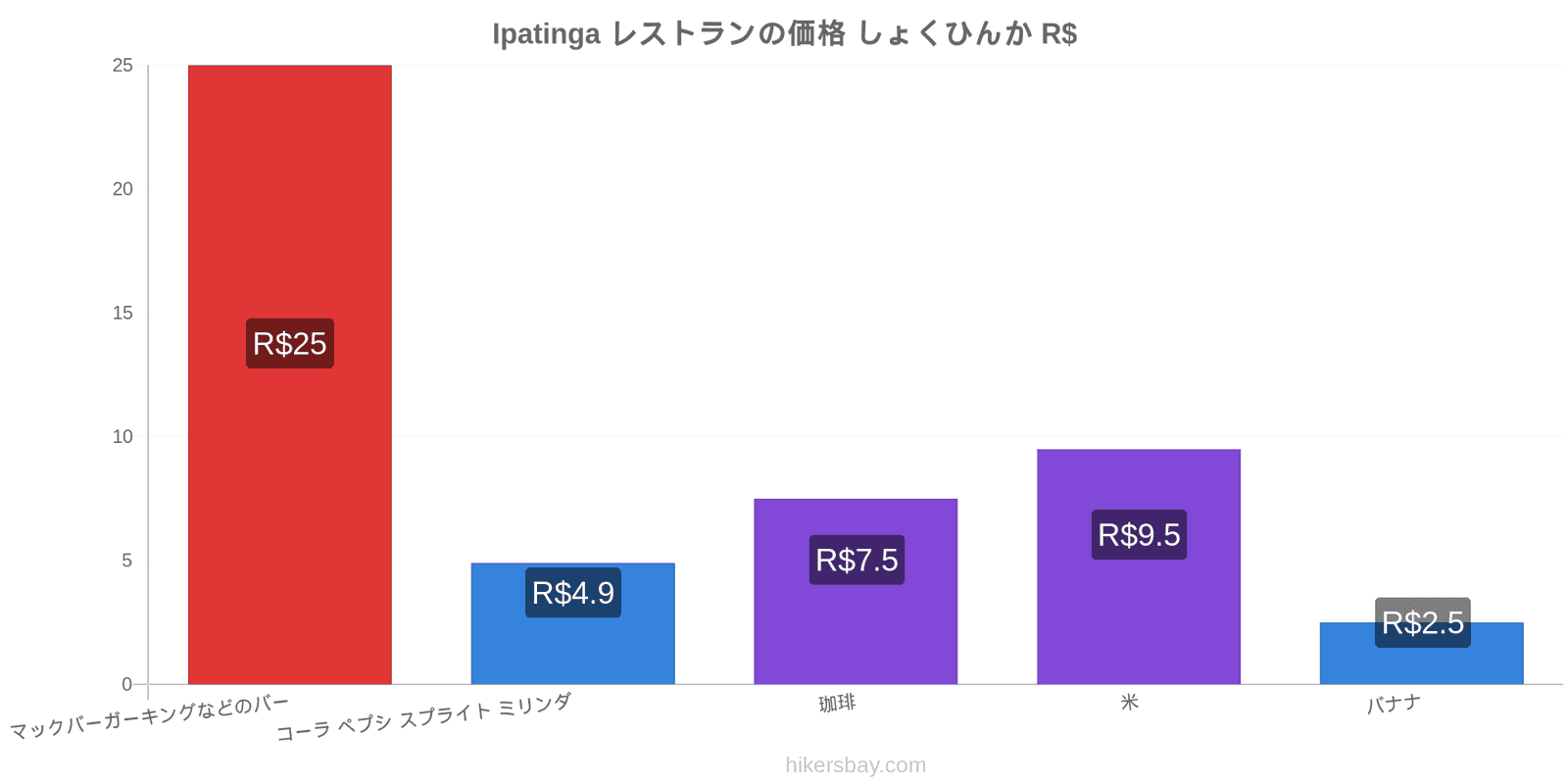 Ipatinga 価格の変更 hikersbay.com