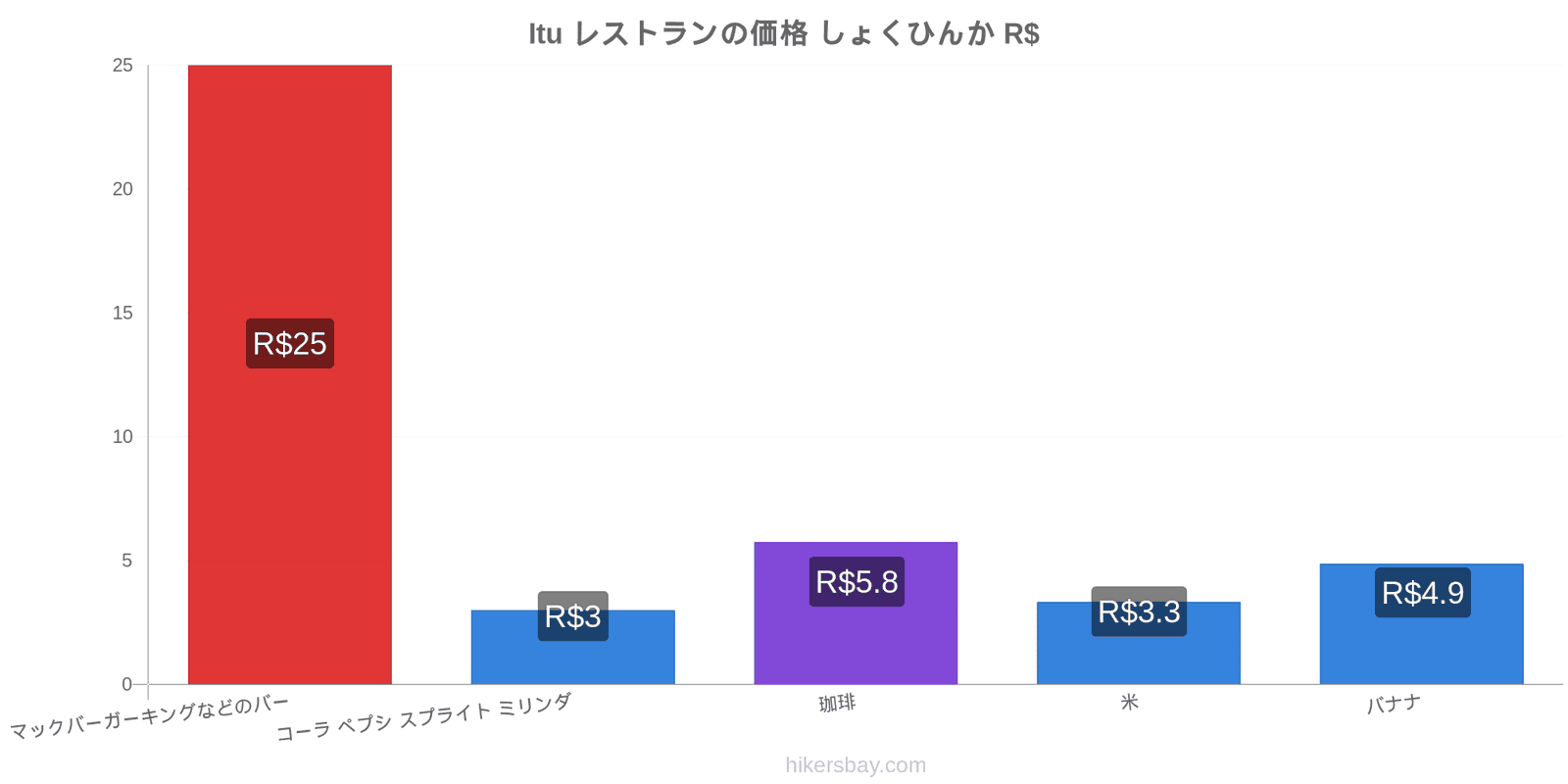 Itu 価格の変更 hikersbay.com