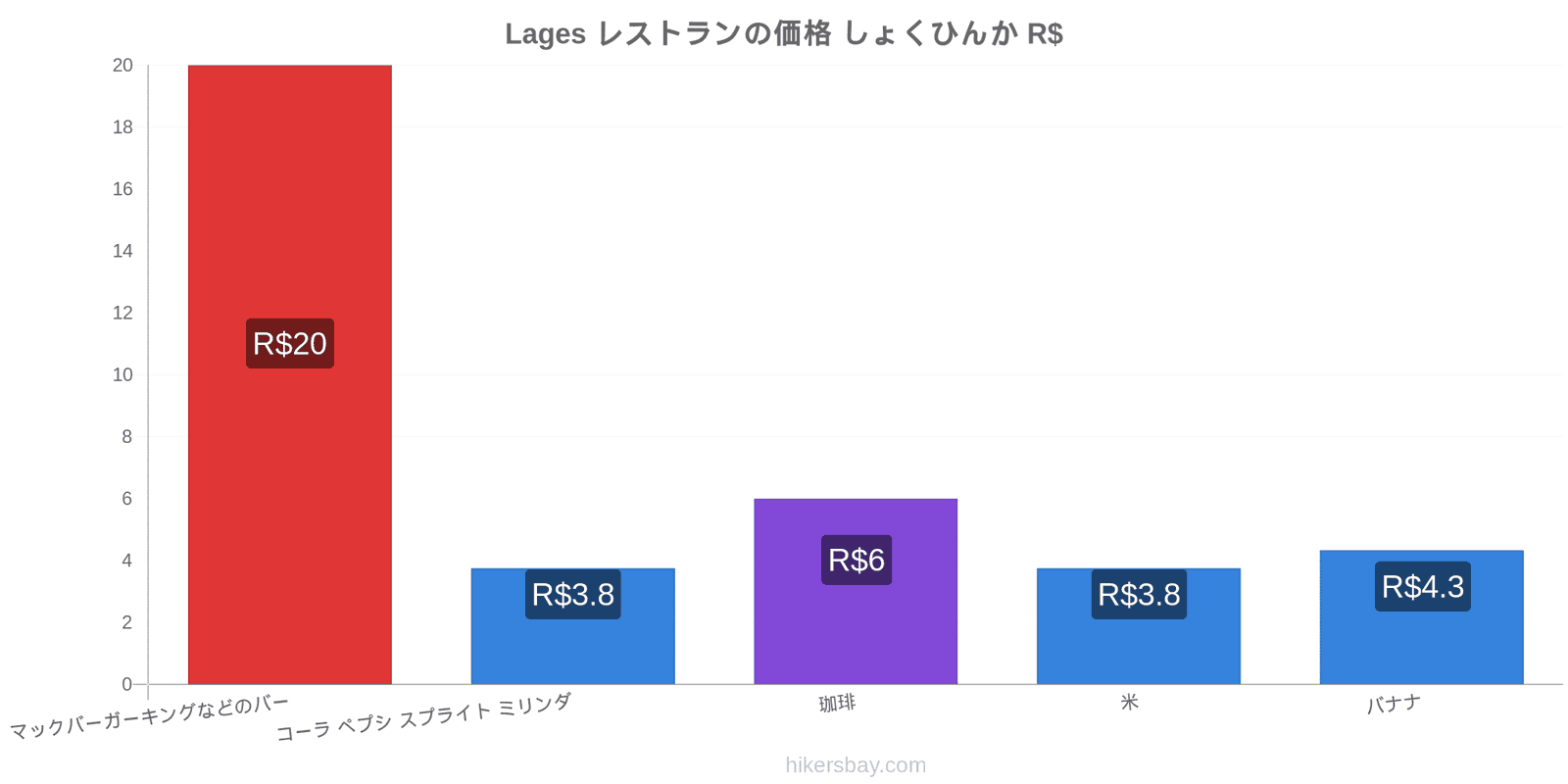 Lages 価格の変更 hikersbay.com