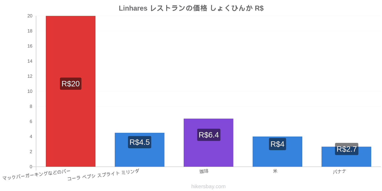 Linhares 価格の変更 hikersbay.com