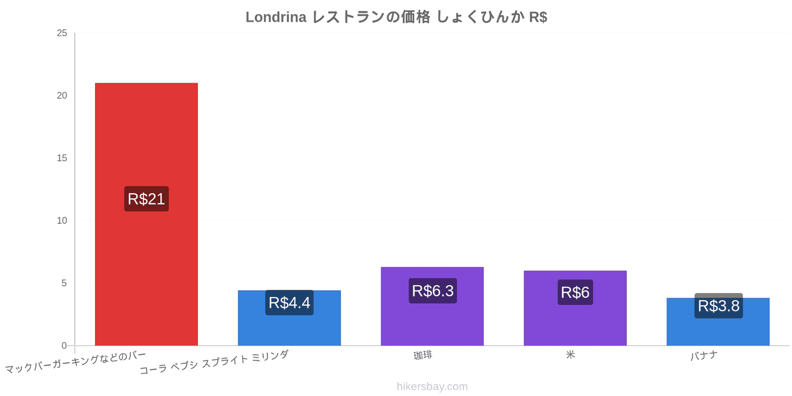 Londrina 価格の変更 hikersbay.com