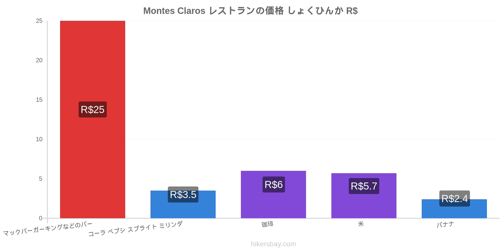 Montes Claros 価格の変更 hikersbay.com