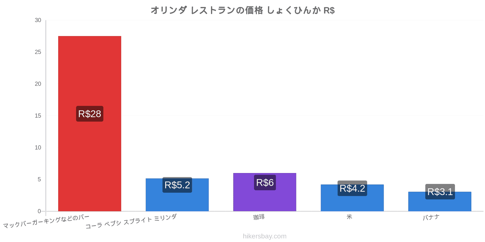 オリンダ 価格の変更 hikersbay.com