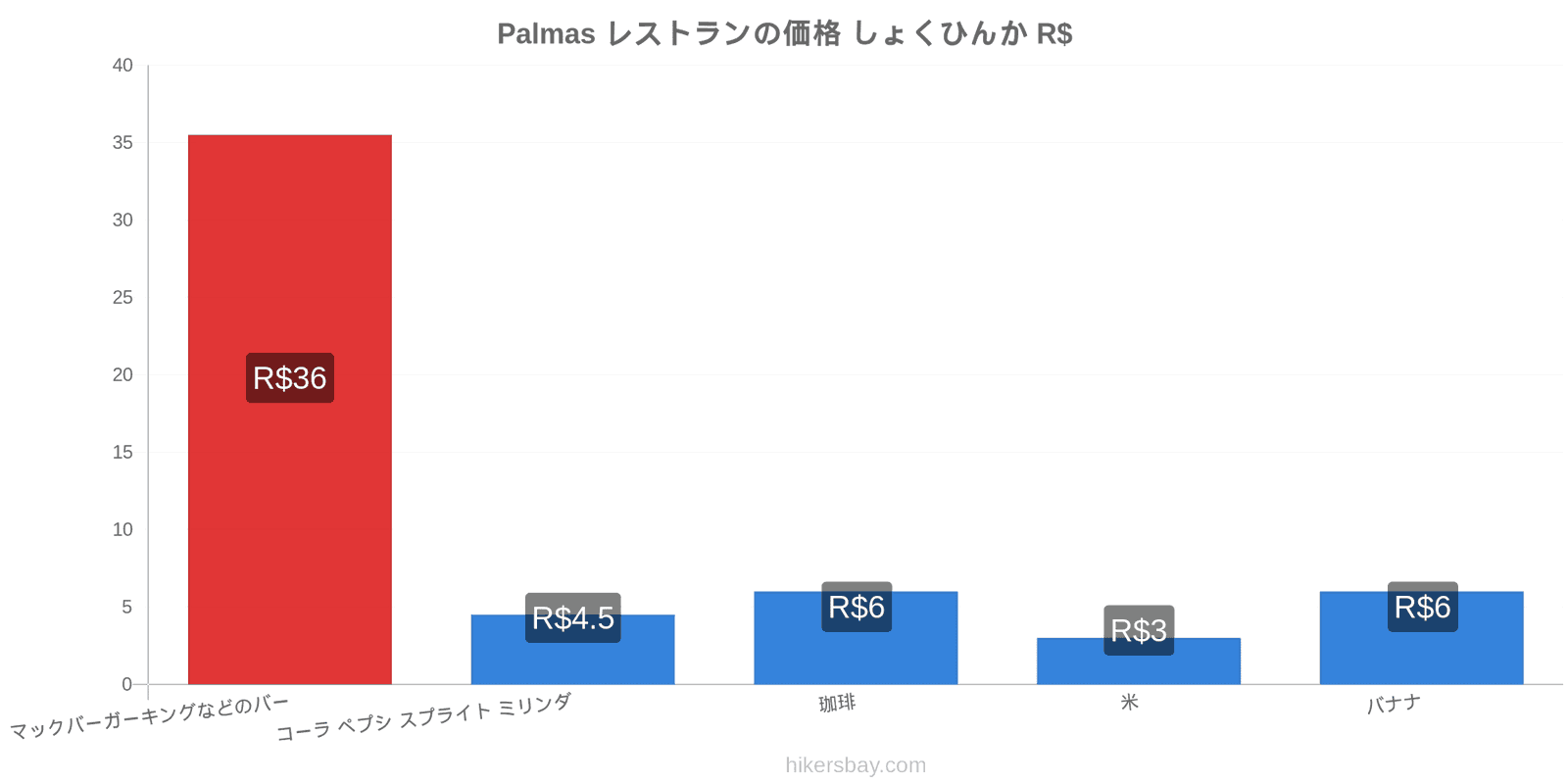 Palmas 価格の変更 hikersbay.com