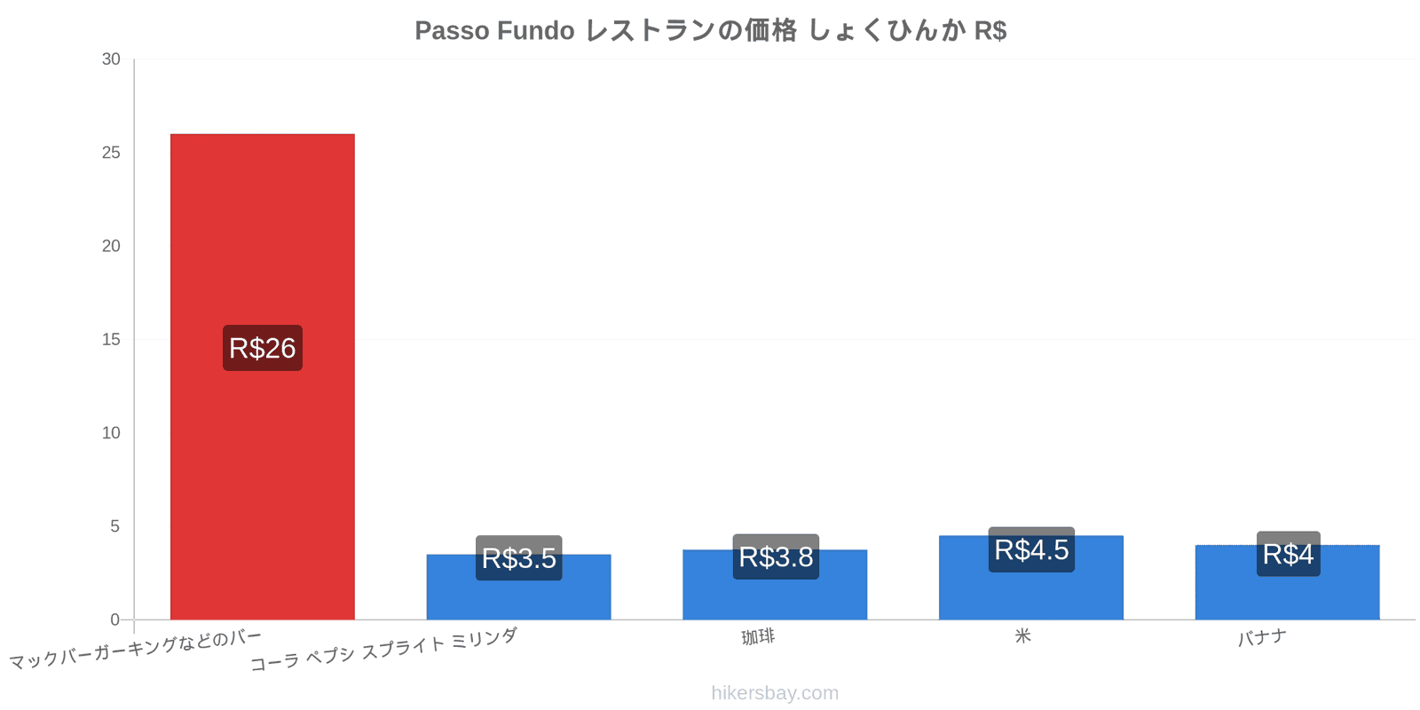 Passo Fundo 価格の変更 hikersbay.com