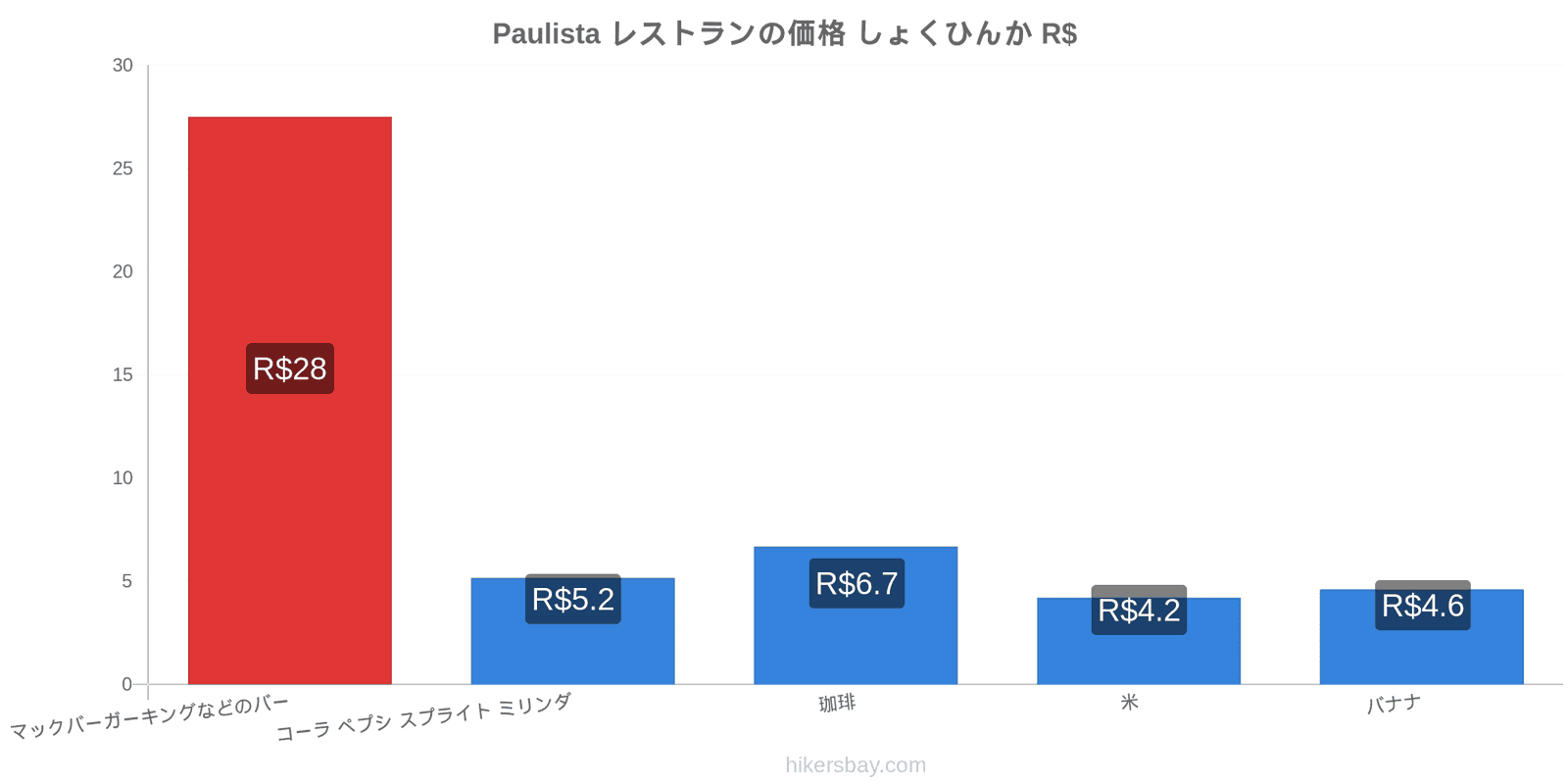 Paulista 価格の変更 hikersbay.com