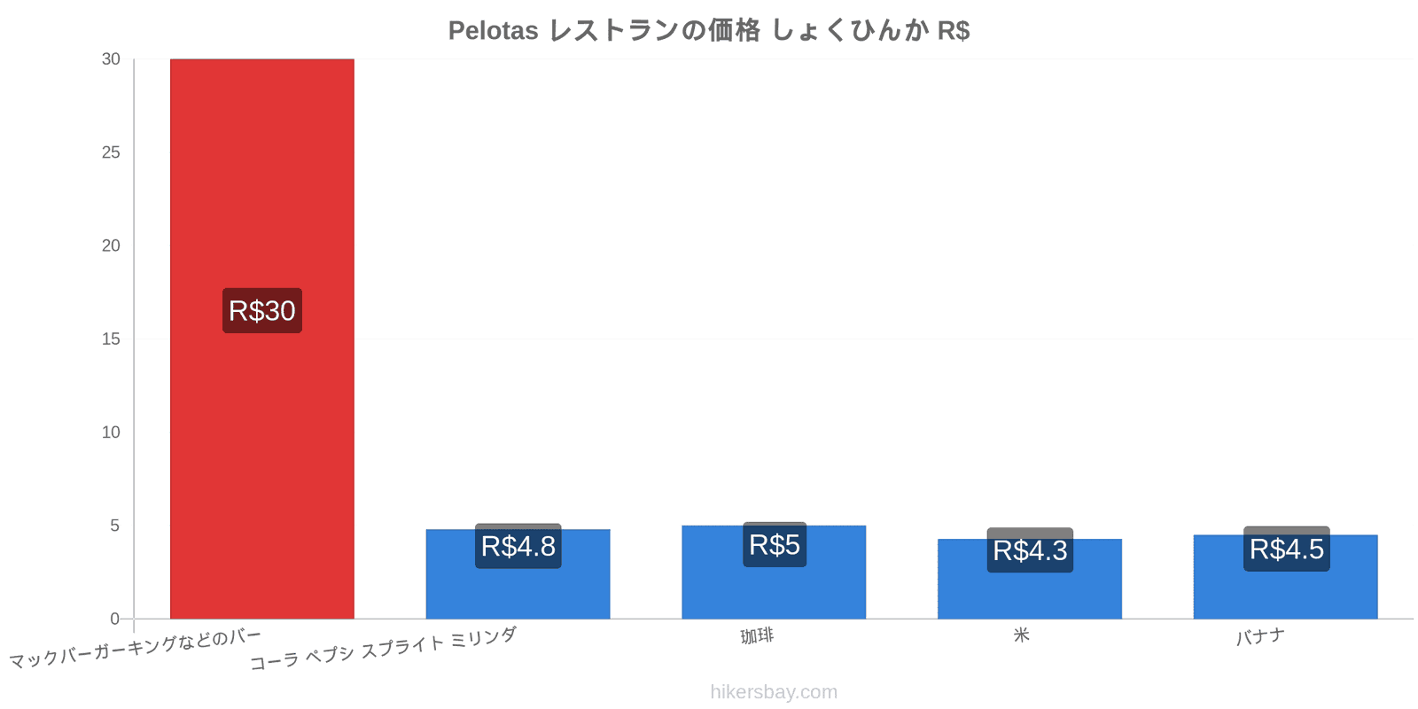 Pelotas 価格の変更 hikersbay.com