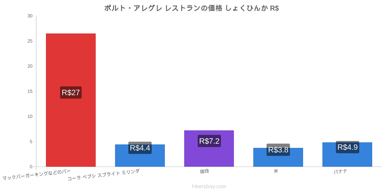 ポルト・アレグレ 価格の変更 hikersbay.com