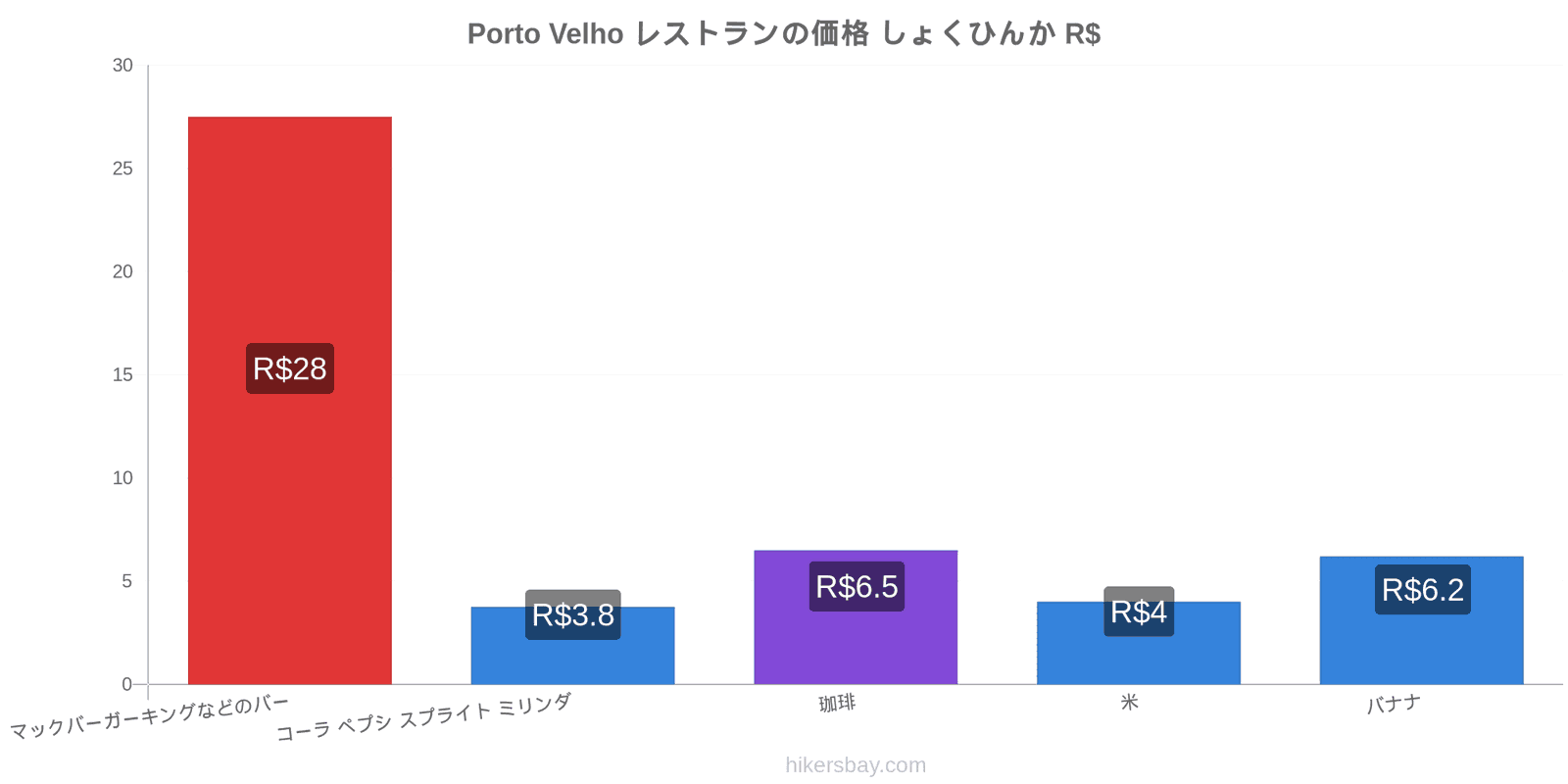 Porto Velho 価格の変更 hikersbay.com