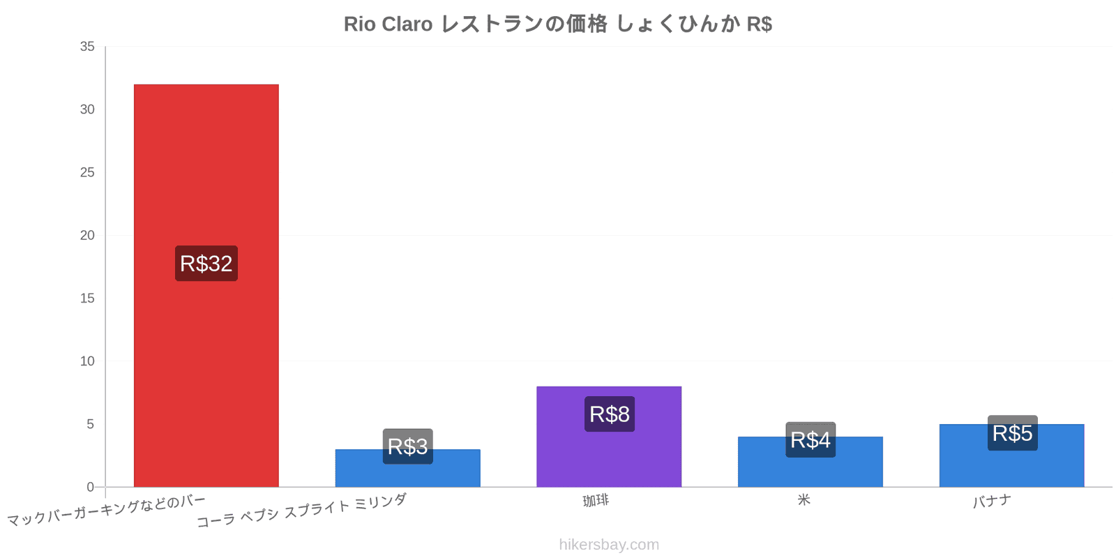 Rio Claro 価格の変更 hikersbay.com