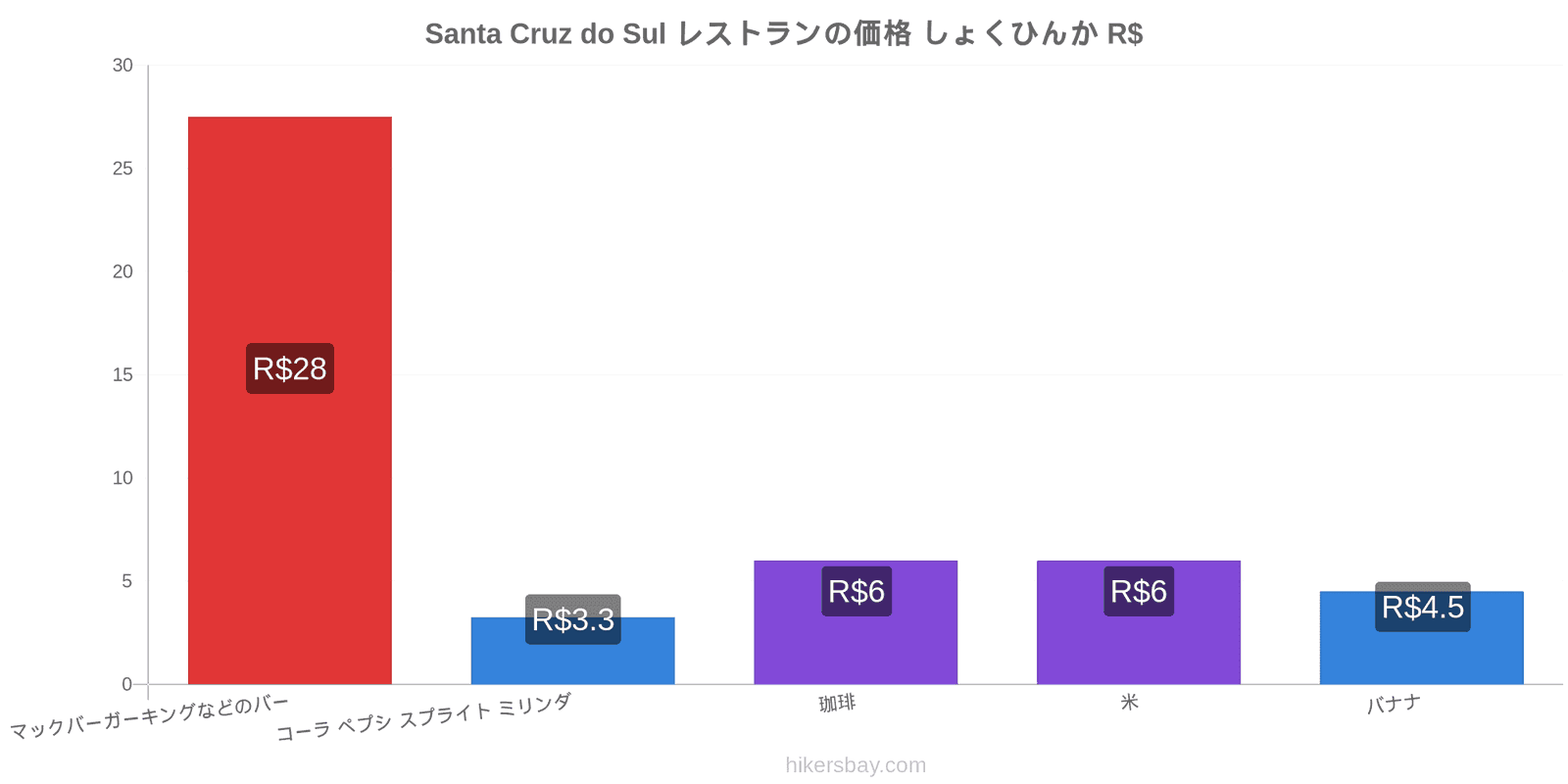 Santa Cruz do Sul 価格の変更 hikersbay.com