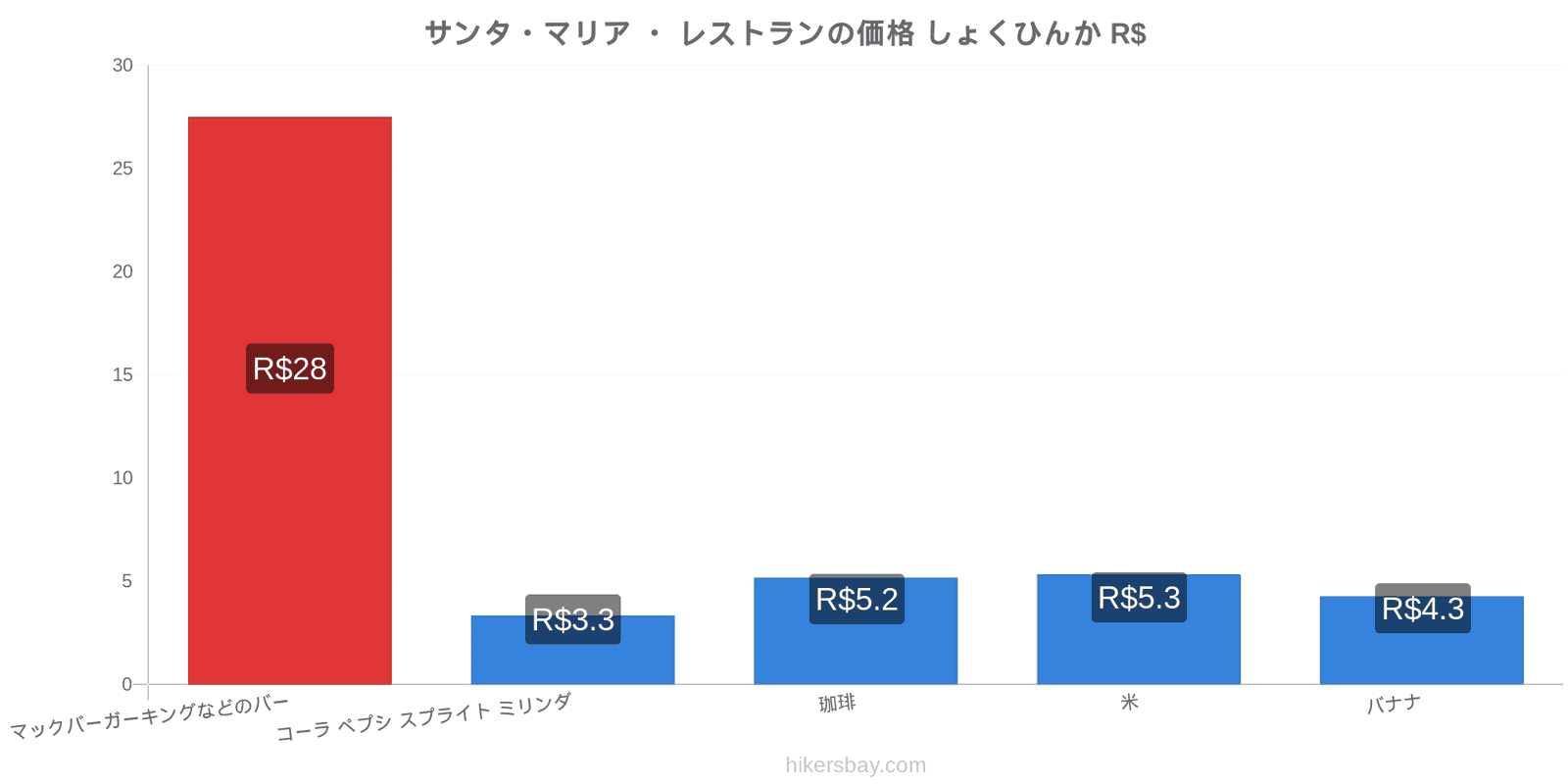 サンタ・マリア ・ 価格の変更 hikersbay.com