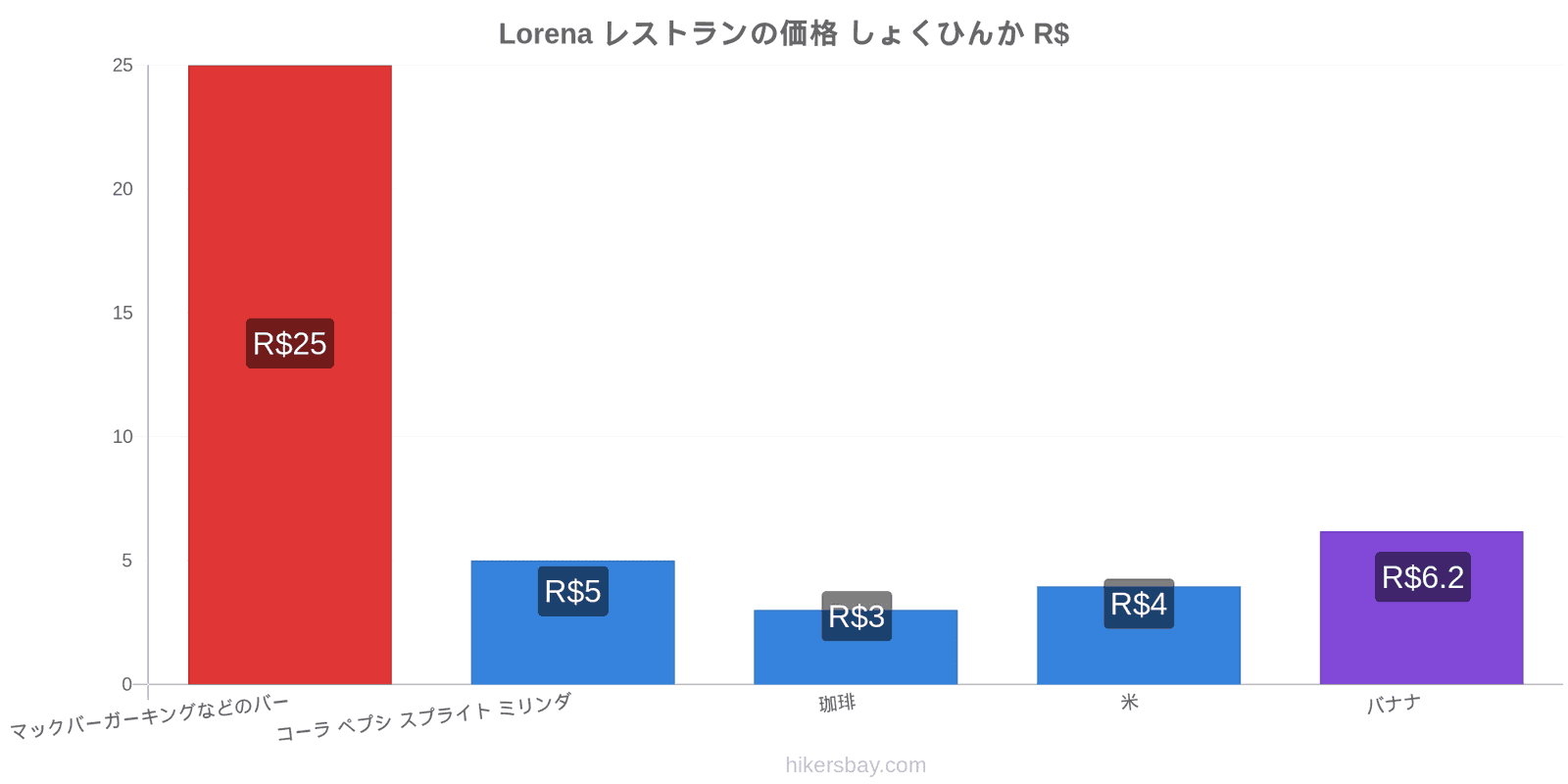 Lorena 価格の変更 hikersbay.com