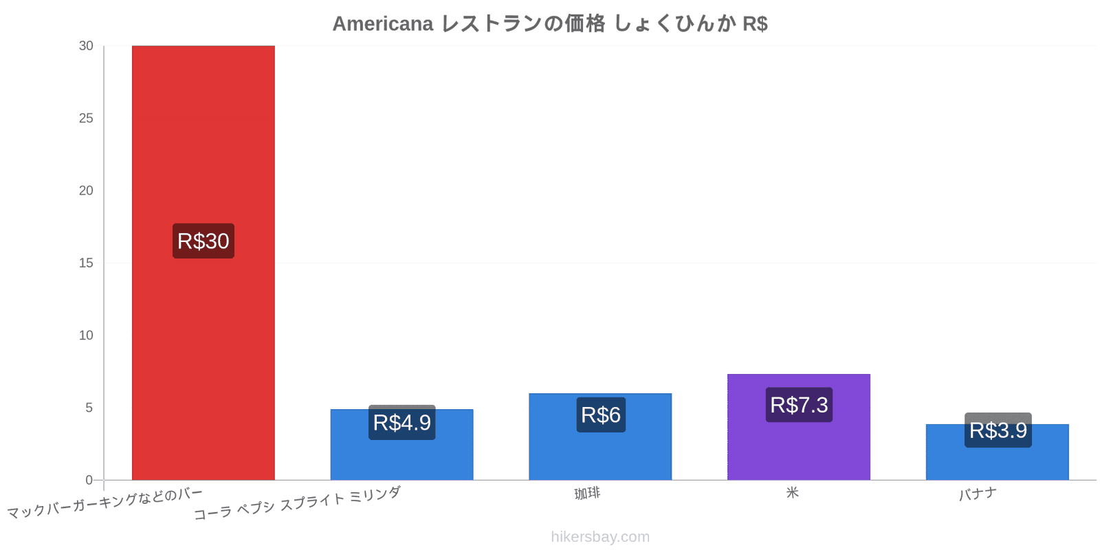 Americana 価格の変更 hikersbay.com