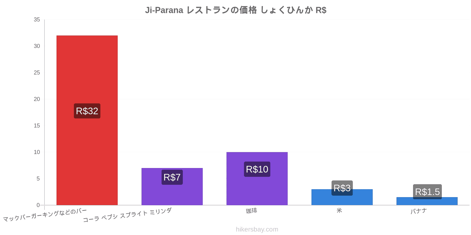 Ji-Parana 価格の変更 hikersbay.com