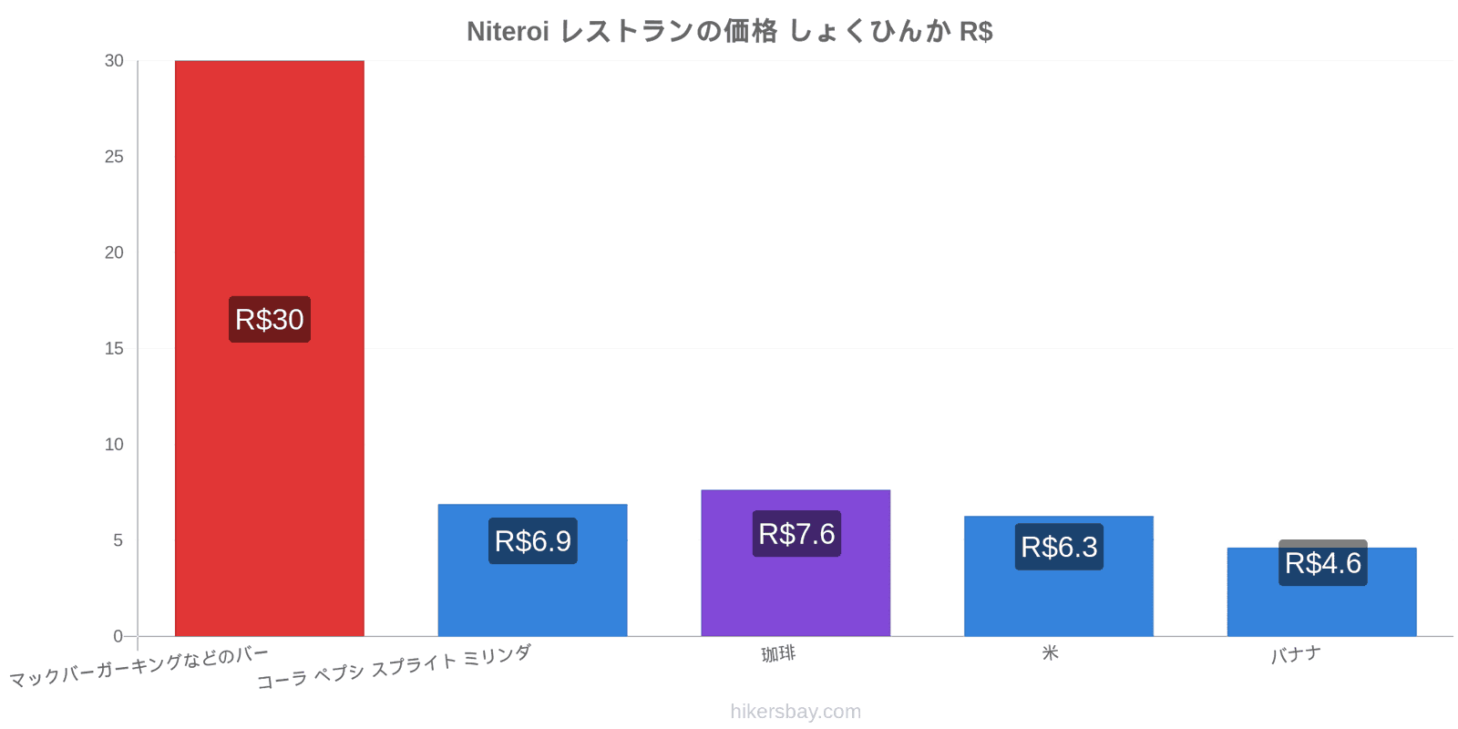 Niteroi 価格の変更 hikersbay.com