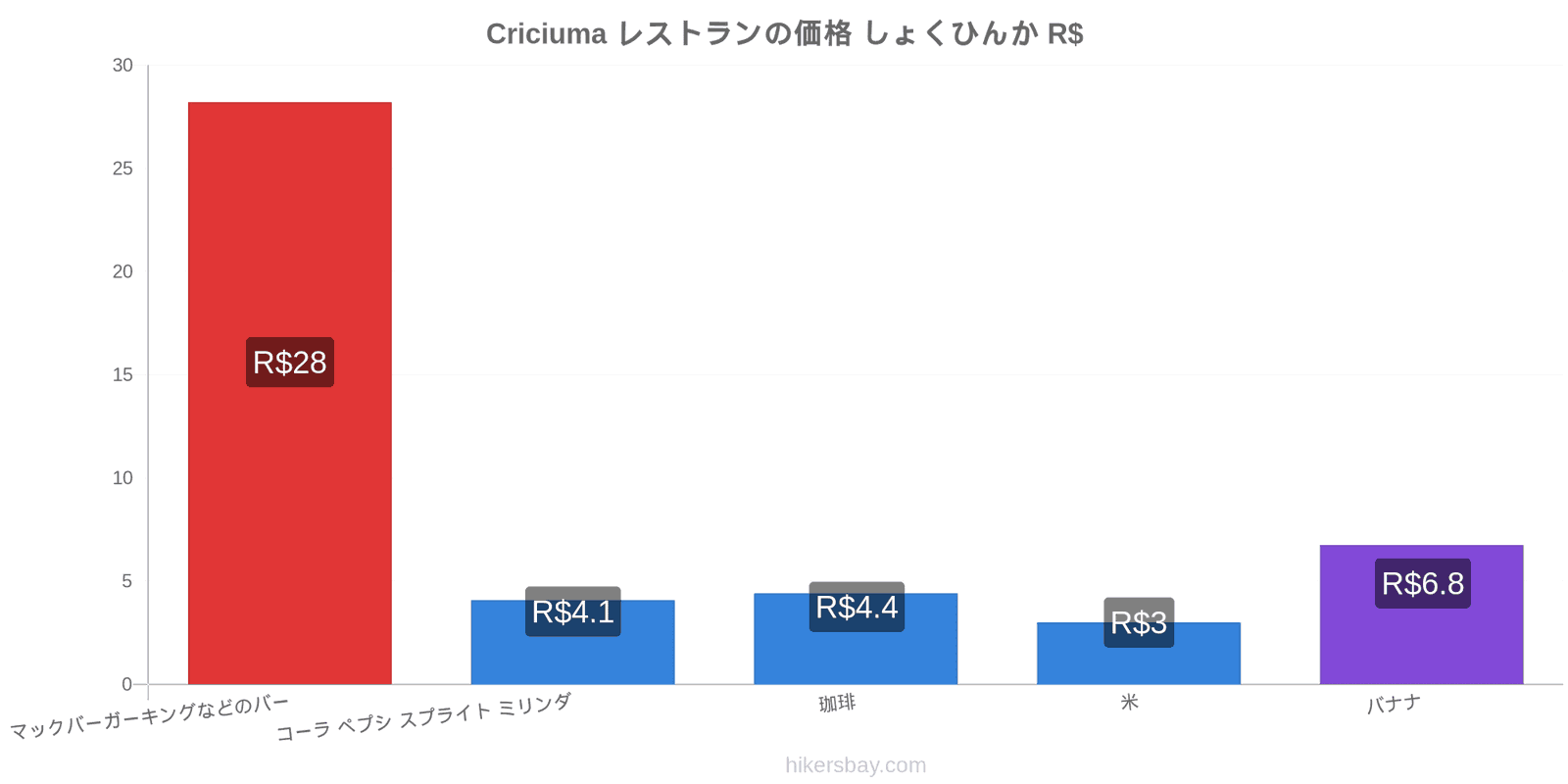 Criciuma 価格の変更 hikersbay.com