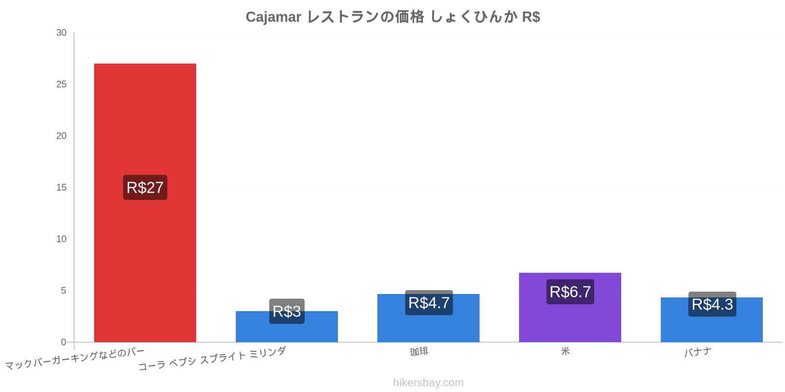 Cajamar 価格の変更 hikersbay.com