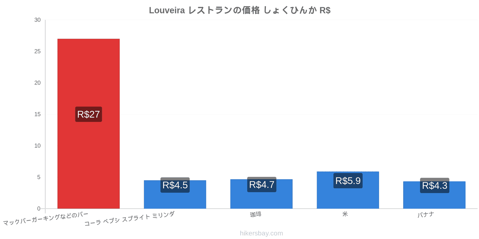 Louveira 価格の変更 hikersbay.com