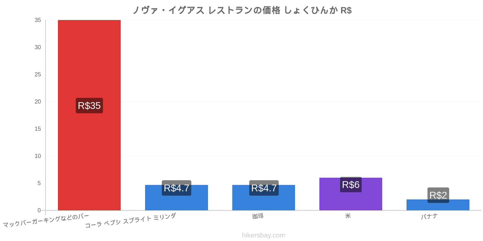 ノヴァ・イグアス 価格の変更 hikersbay.com