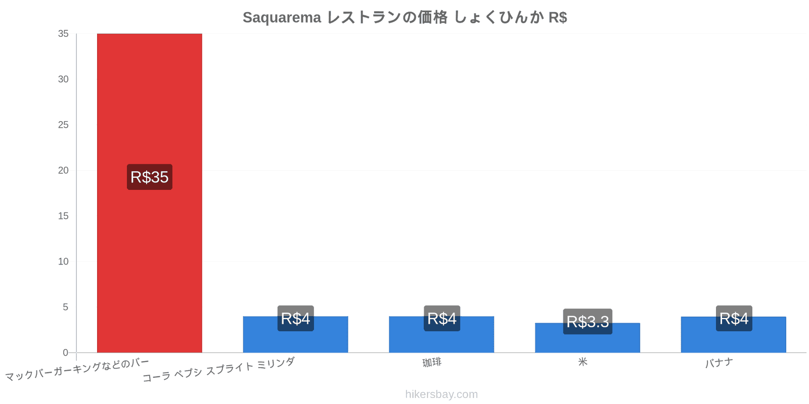 Saquarema 価格の変更 hikersbay.com