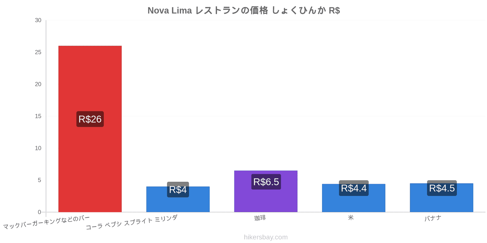 Nova Lima 価格の変更 hikersbay.com