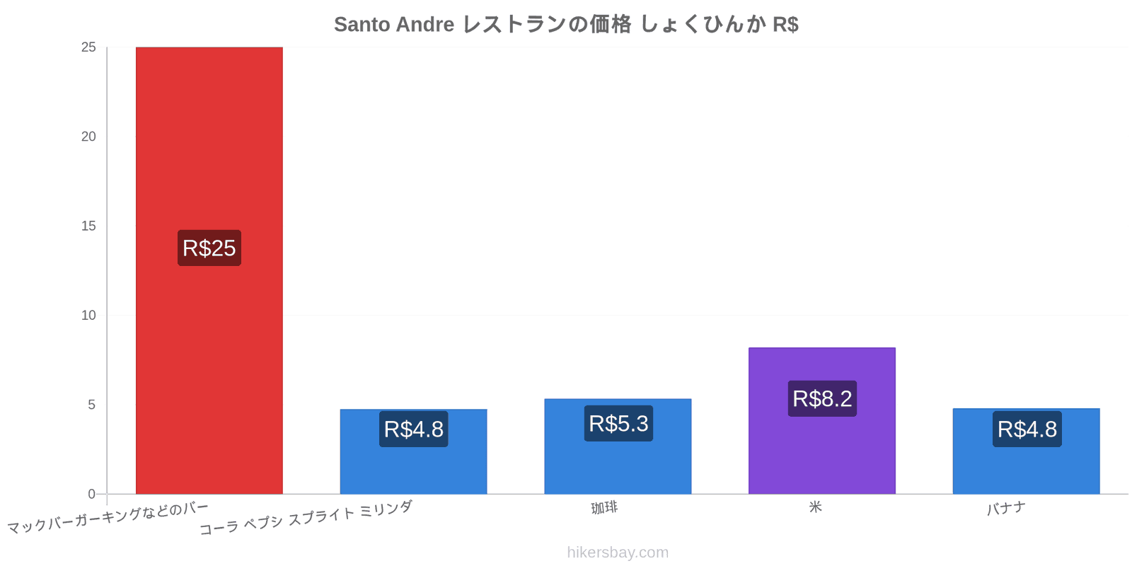 Santo Andre 価格の変更 hikersbay.com