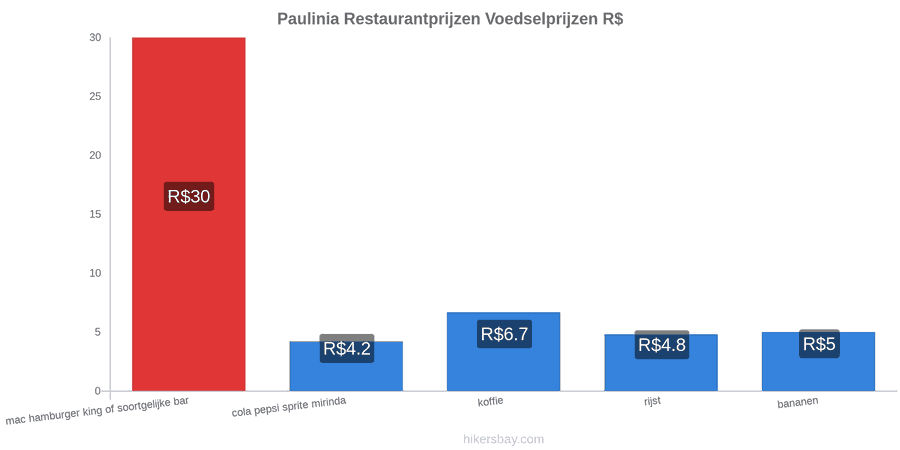 Paulinia prijswijzigingen hikersbay.com