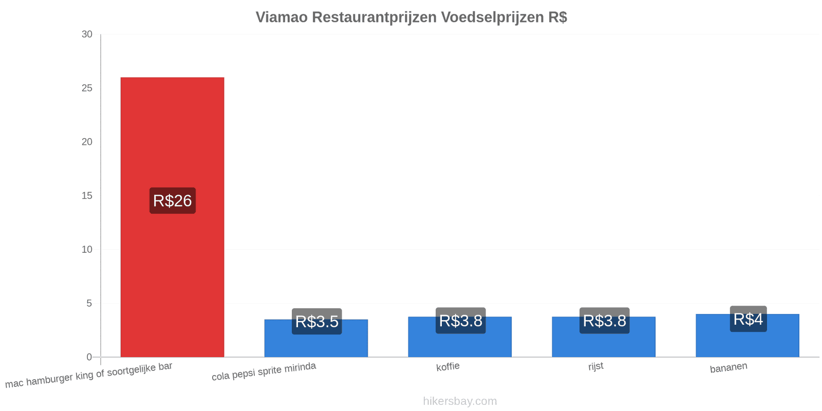 Viamao prijswijzigingen hikersbay.com