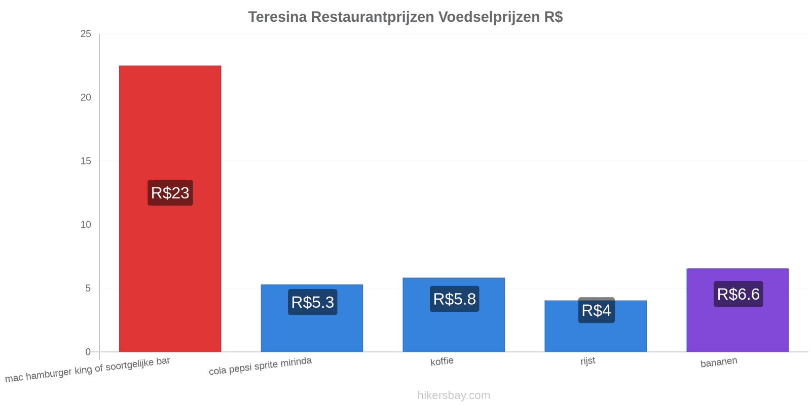 Teresina prijswijzigingen hikersbay.com