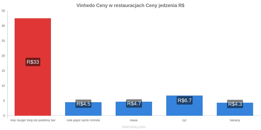 Vinhedo zmiany cen hikersbay.com
