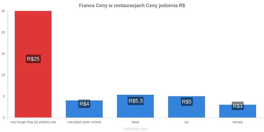 Franca zmiany cen hikersbay.com