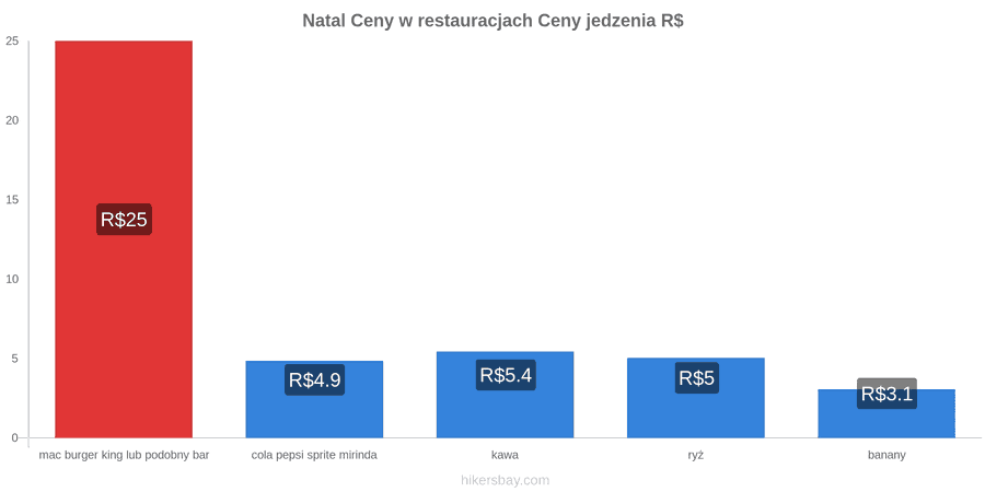 Natal zmiany cen hikersbay.com