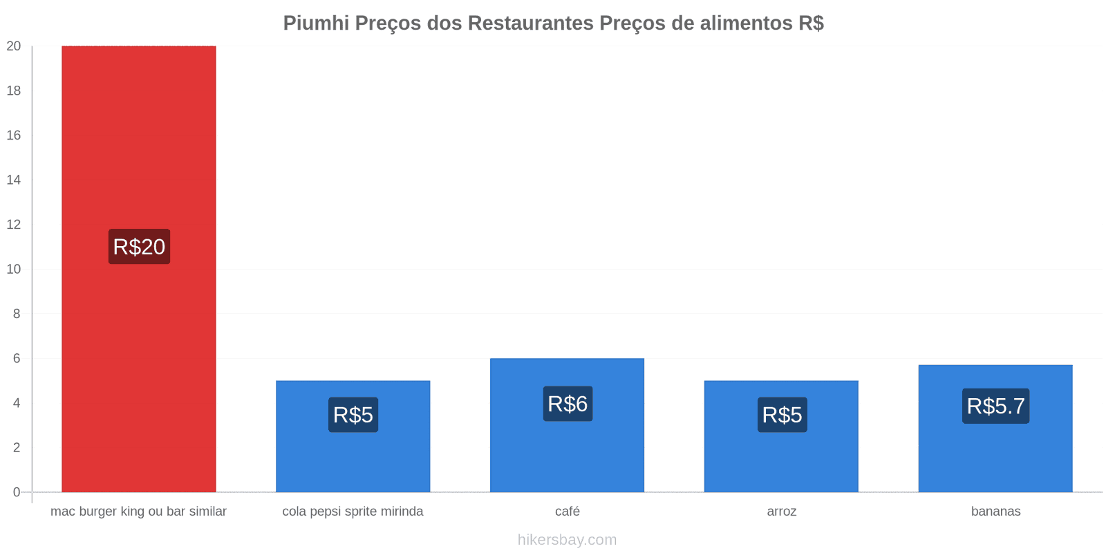 Piumhi mudanças de preços hikersbay.com